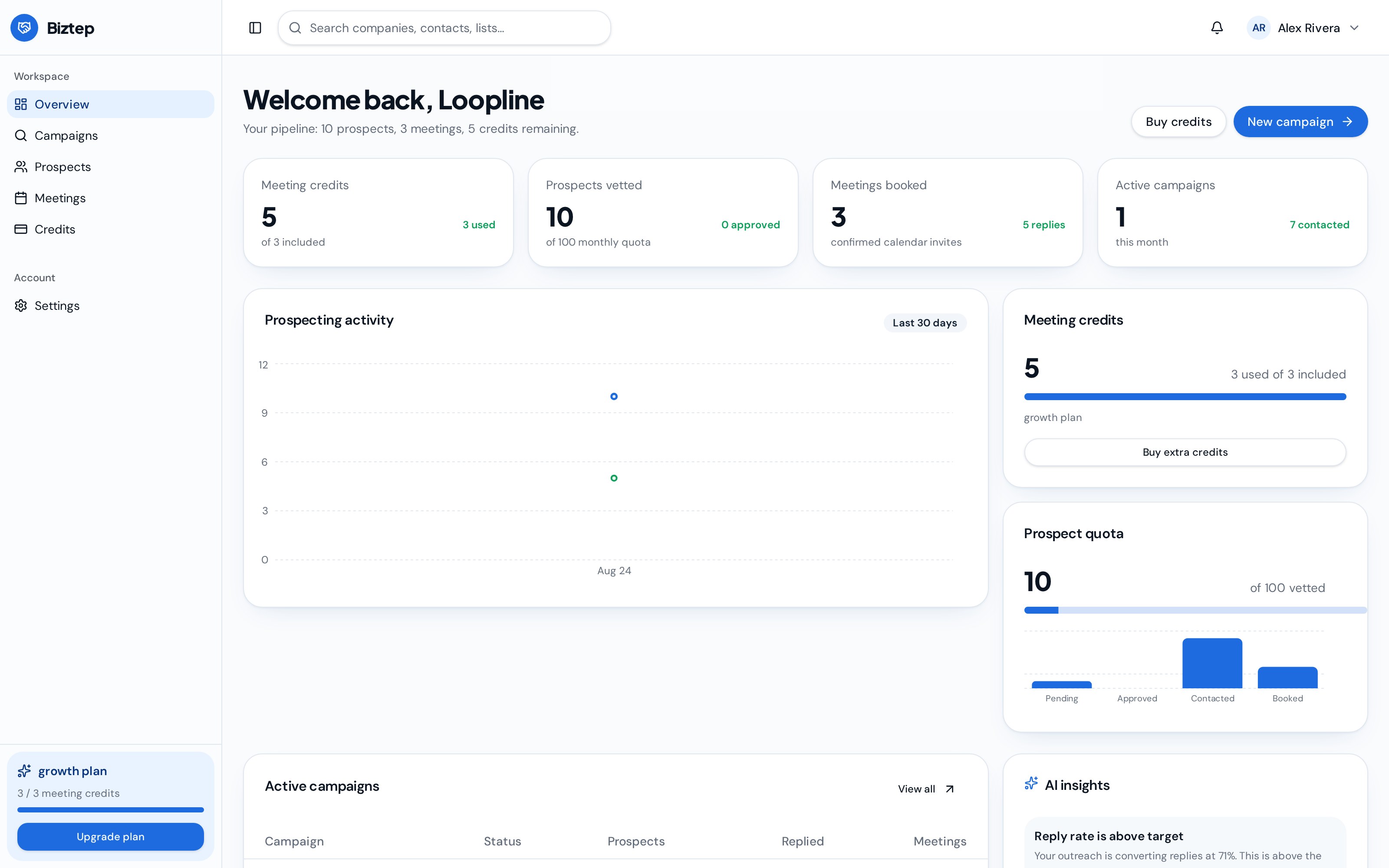 Biztep dashboard showing campaign status, meeting credits, and upcoming meetings